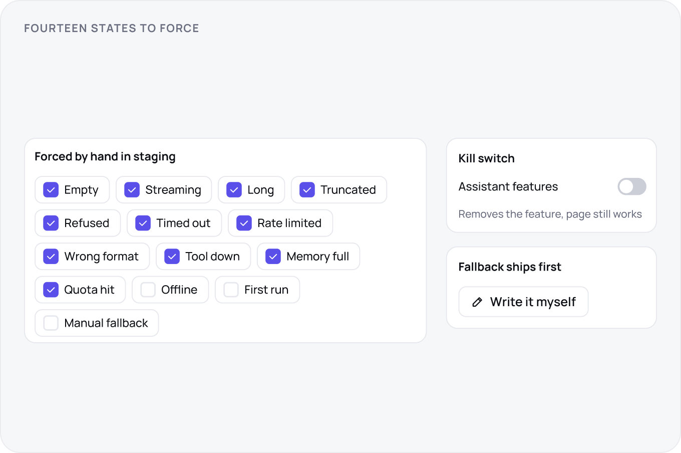 A fourteen item checklist beside a kill switch toggle: eleven states from empty and streaming through wrong format and quota hit are ticked as forced in staging, while offline, first run and the manual fallback are still open.