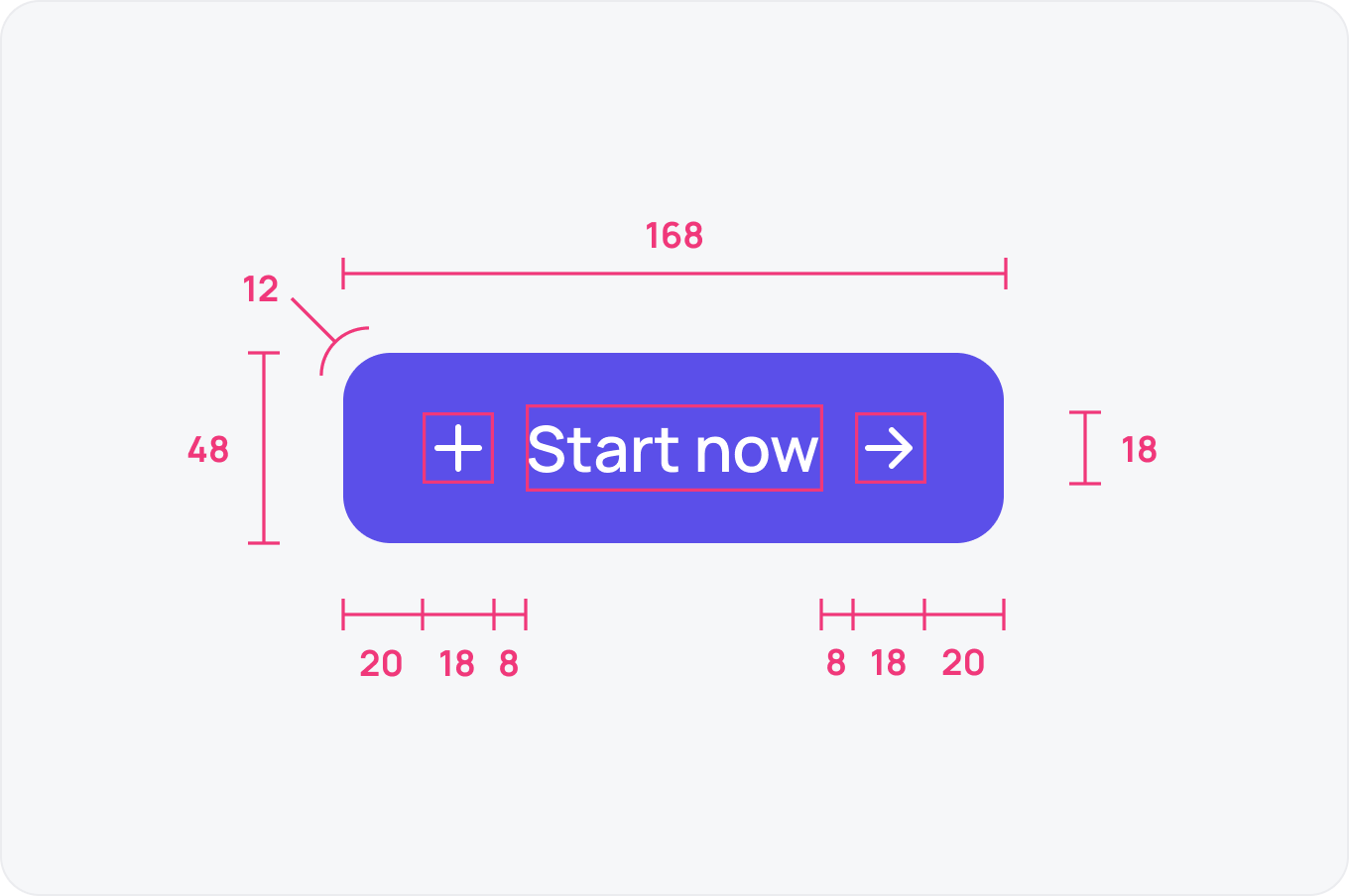 A button redlined: 168 by 48, with 20px horizontal padding, 8px icon gaps and a 12px corner radius.