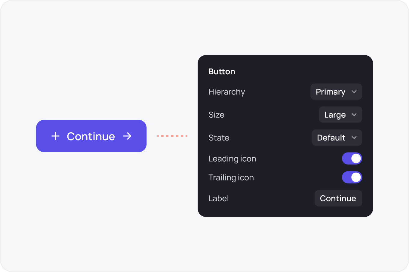 The Figma properties panel for one button component: hierarchy, size and state variants, icon booleans and a label text property.
