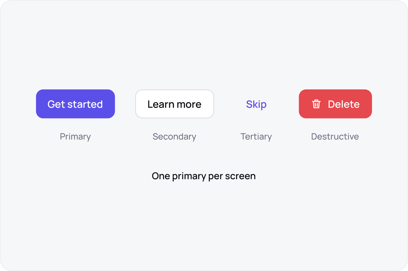 Four levels side by side: a filled primary, an outlined secondary, a plain tertiary and a red destructive button.