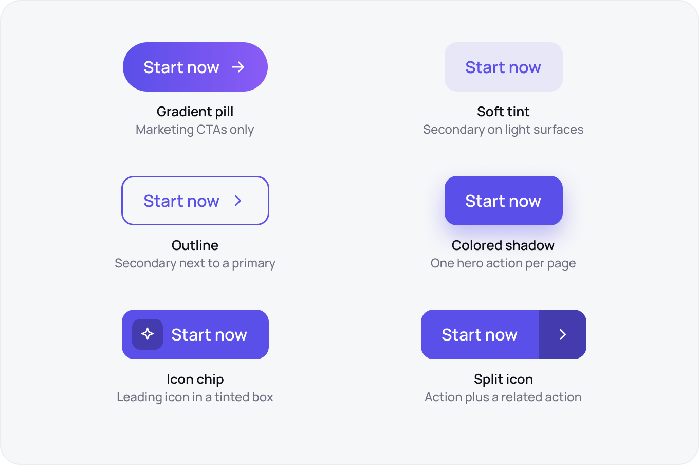 Six button styles with the job each one does: gradient pill, soft tint, outline, coloured shadow, icon chip and split icon.