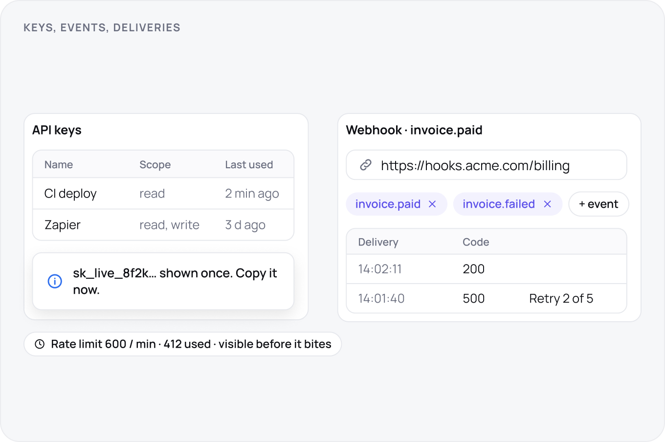 An API surface in four blocks: a keys table with scope and last used, a secret shown once, a webhook subscribed to invoice.paid and invoice.failed, and a delivery log pairing a 200 with a 500 on retry 2 of 5.