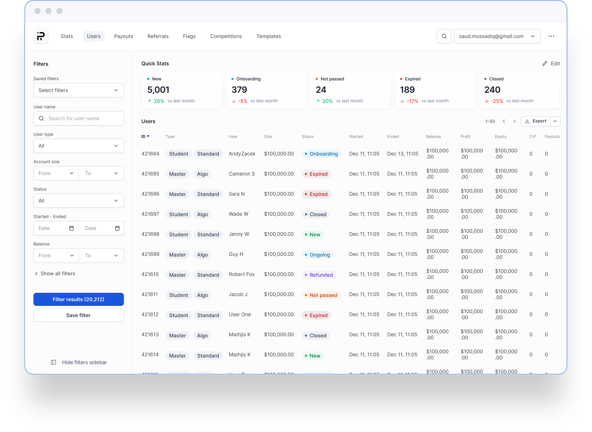 The Users module of the Funding Pips operations platform: a filters sidebar, a dense results table, and the module switcher across the top.
