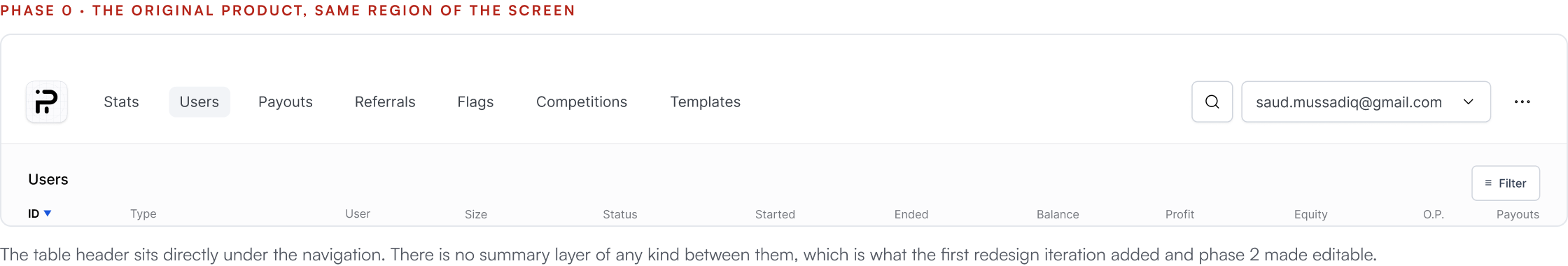 The original product at the same region of the screen: the table header sits directly under the navigation, with no summary layer between them.
