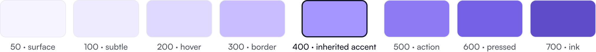 The periwinkle ramp from 50 to 700, with 400 marked as the accent inherited from Qualify.