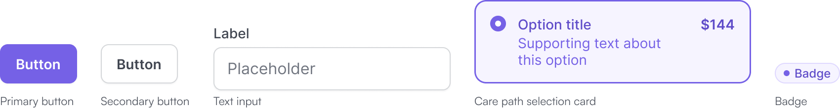 The compact component kit: primary and secondary buttons, a text input, a care-path selection card carrying a price, and a badge.