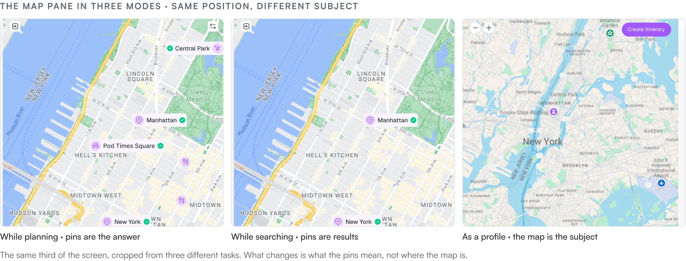 A second reading of the same plan: THE MAP PANE IN THREE MODES · SAME POSITION, DIFFERENT SUBJECT, While planning · pins are the answer, While searching · pins are results, As a profile · the map is the subject
